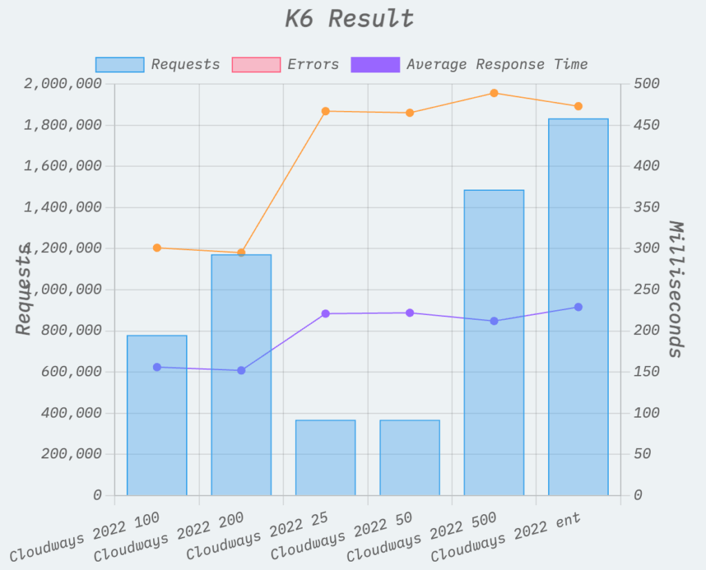 teste de estresse usando a ferramenta k6.io