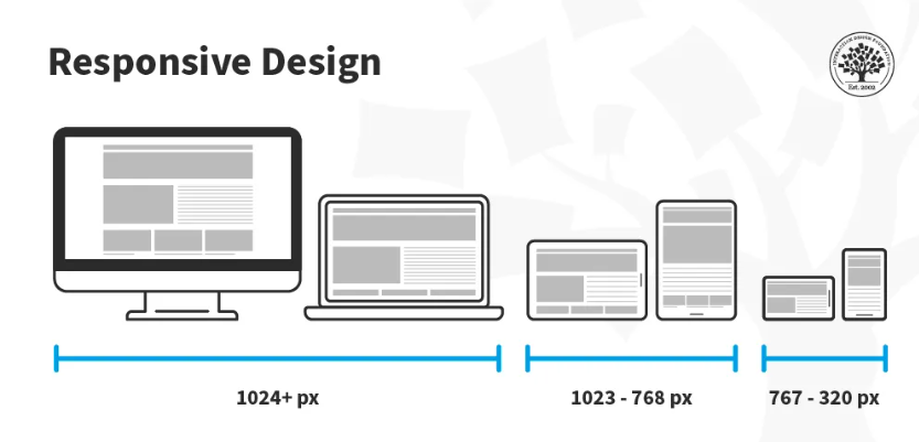 Design responsivo