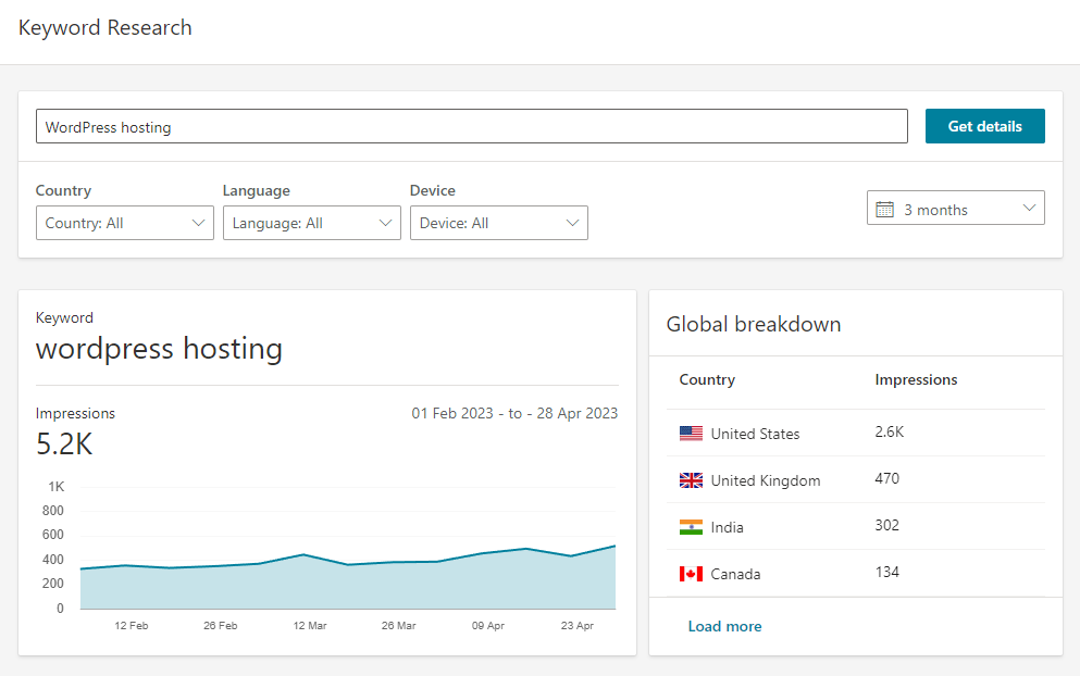 Результаты запроса исследования ключевых слов в Bing Webmaster Tools