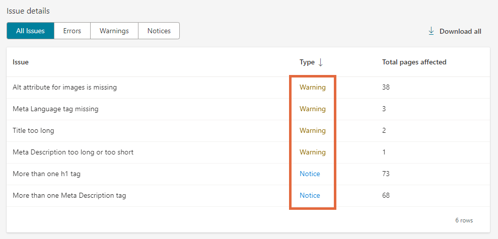 Un elenco di problemi in Bing Webmaster Tools