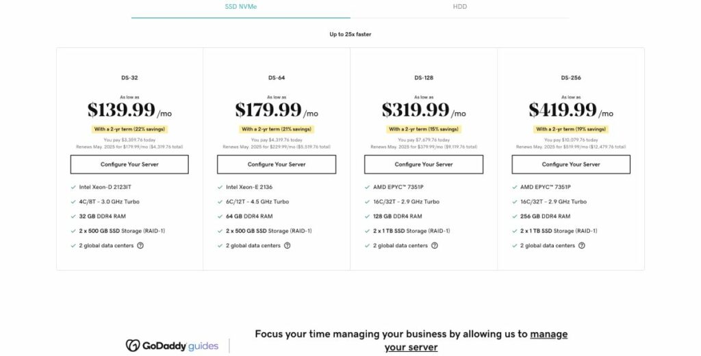 Prețuri pentru serverul dedicat godaddy