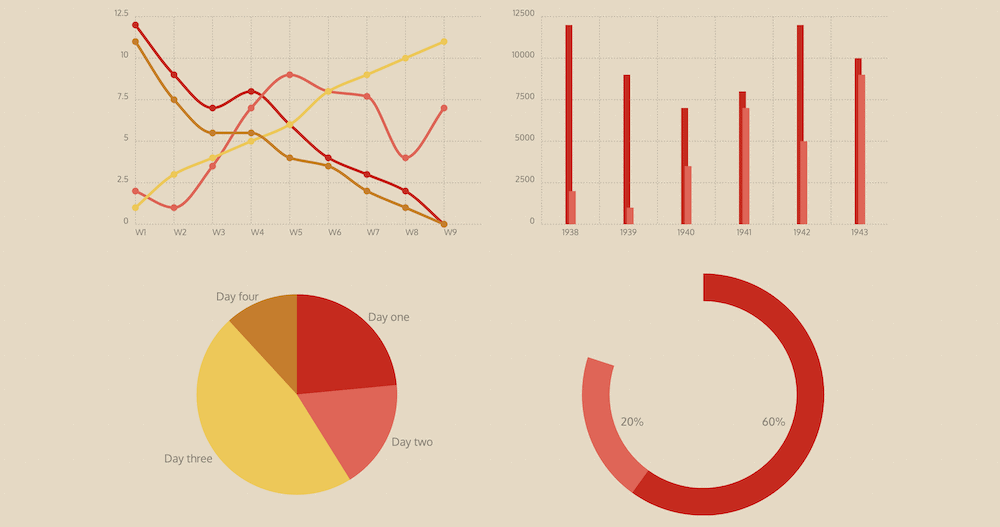 ไลบรารี Chartist.js