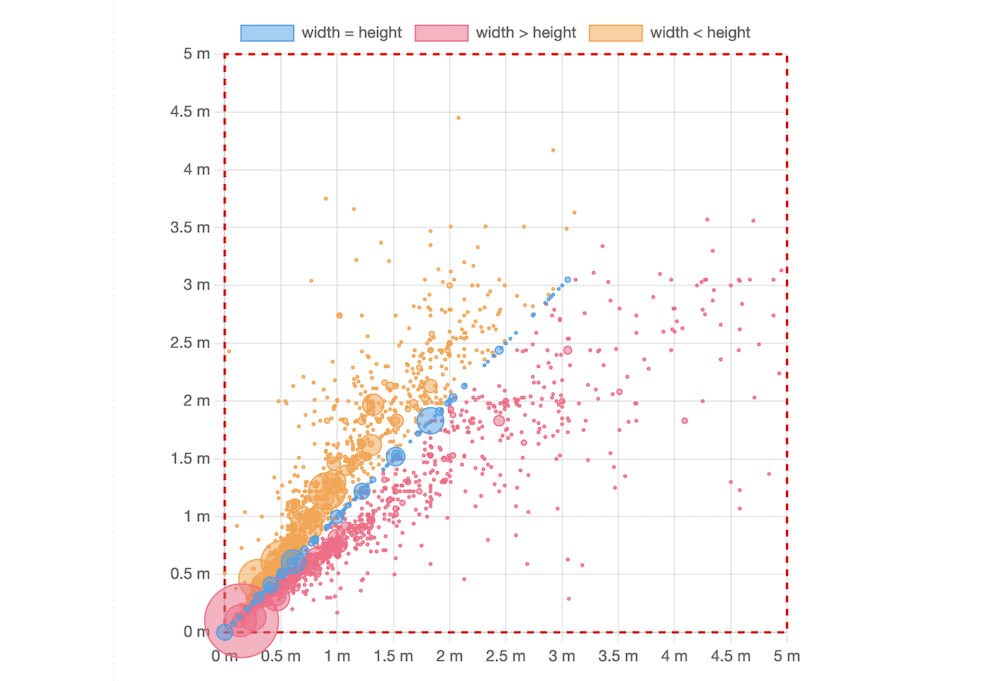 Biblioteka Chart.js.