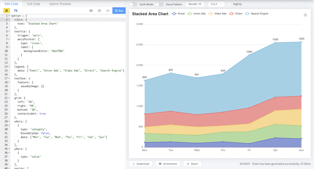 A biblioteca Apache ECharts mostrando um gráfico e dados JavaScript associados.