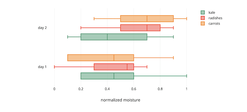 Plotly.js gehört zu den besten JavaScript-Datenvisualisierungsbibliotheken.