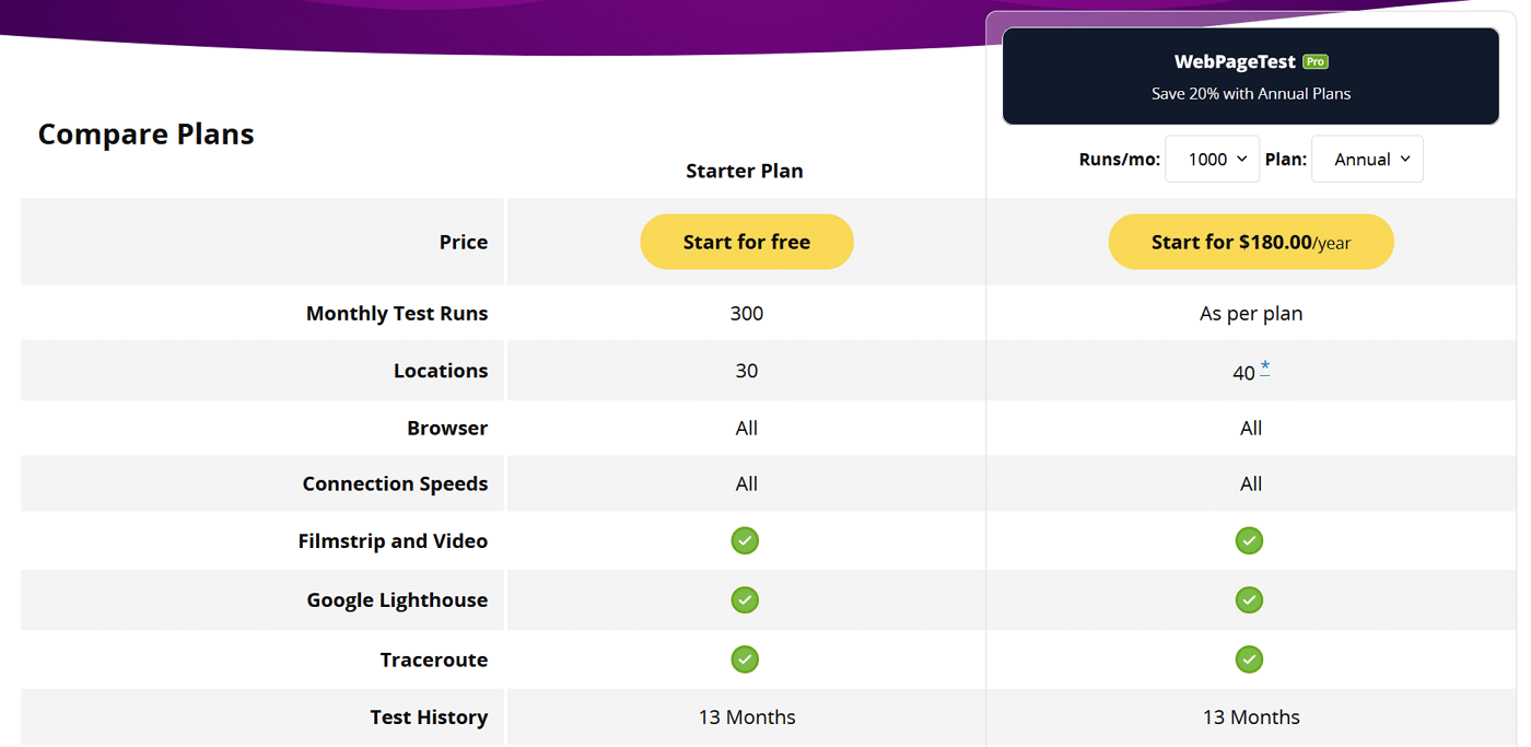 WebPageTest-Preise