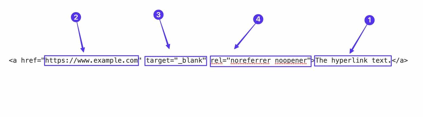 Teile eines Hyperlinks werden hervorgehoben und beschriftet