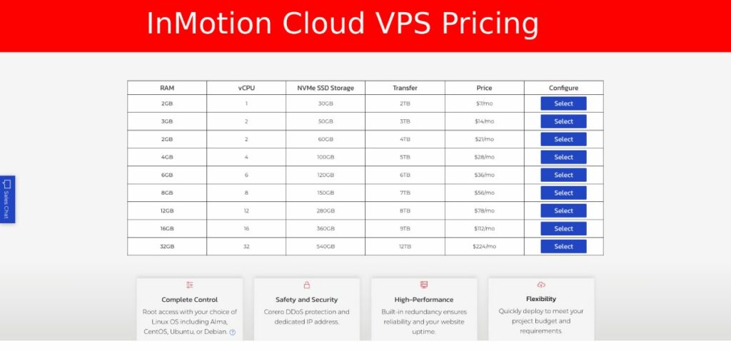 Precios de VPS no administrados de InMotion