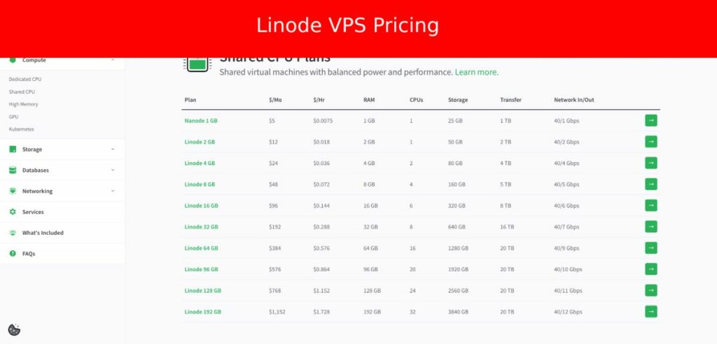 Precios de VPS no administrados de Linode