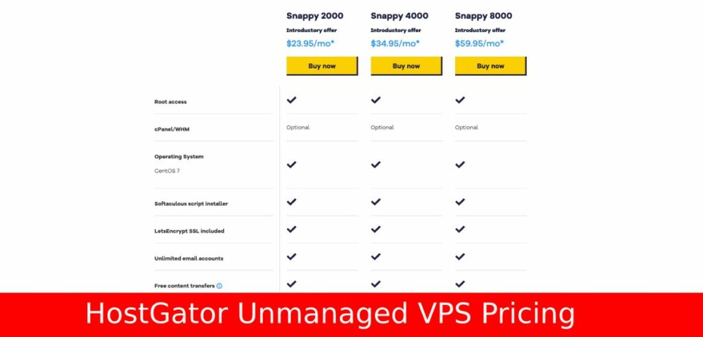 Prezzi VPS non gestiti di Hostgator