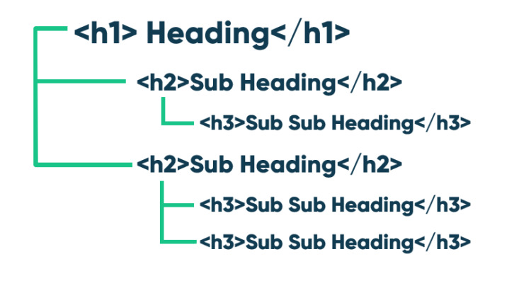 Structure des titres