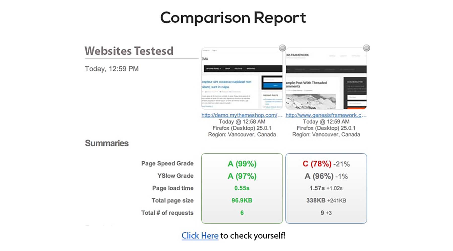 Rapport de comparaison de vitesse pour Scheme, le meilleur thème WordPress pour le référencement