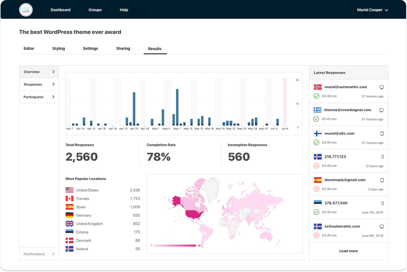 Dashboard di analisi del sondaggio CrowdSignal