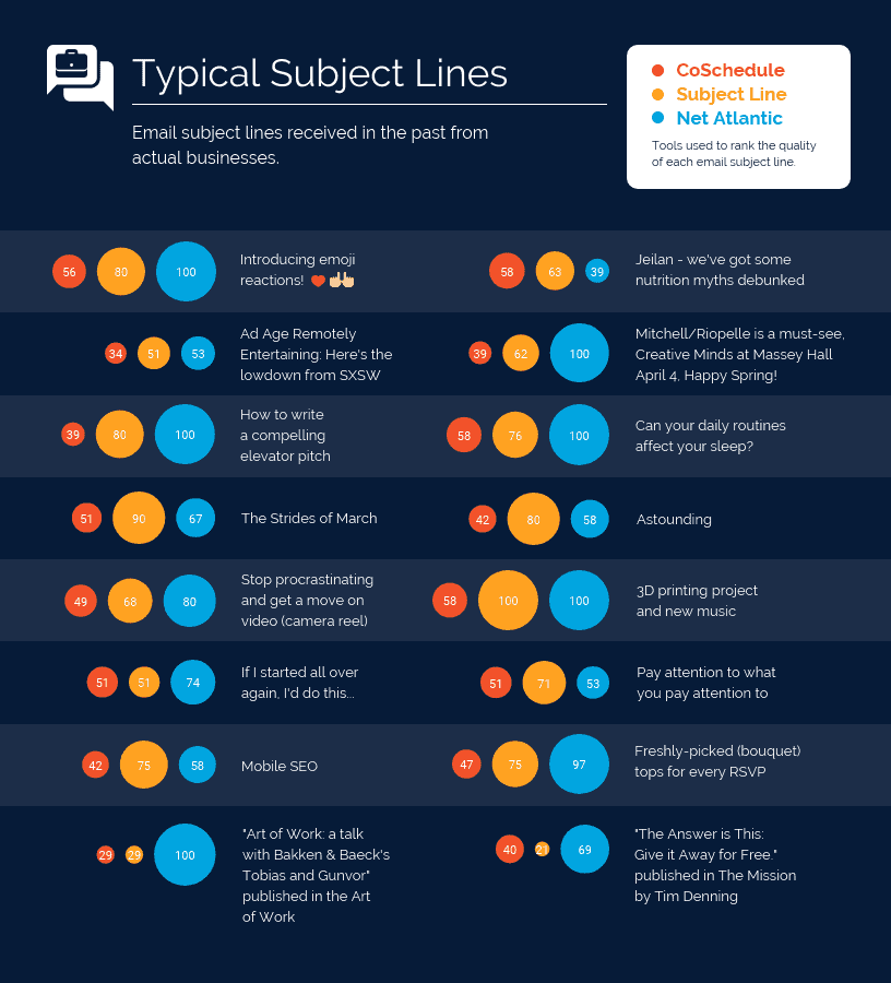 typowe linie tematyczne