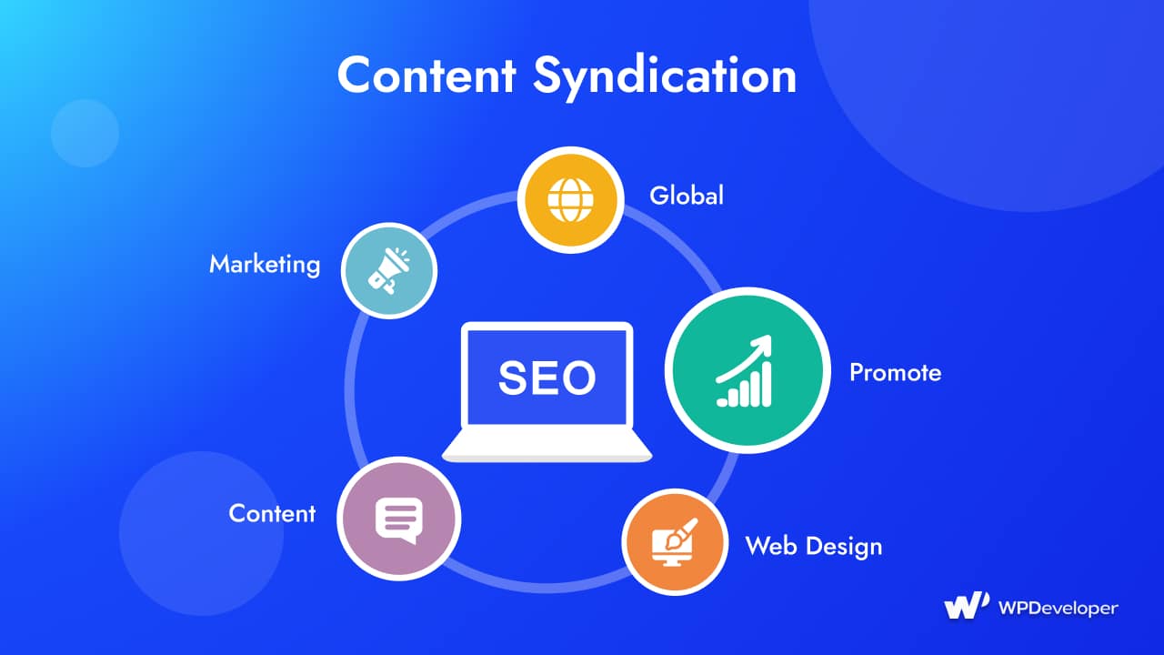 WordPress Content Syndication