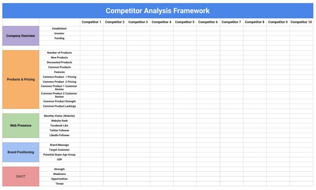 これは、eコマースの競合他社分析フレームワークのスクリーンショットです。