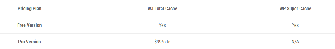 W3 Total Cache Vs Wp Super Cache 5