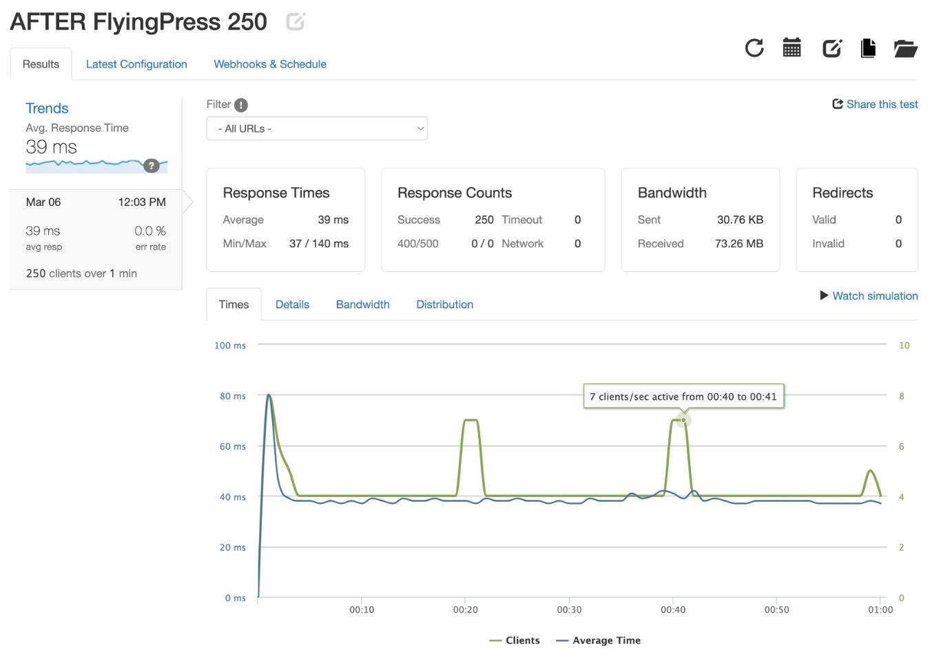 Résultats du test Loader.io après FlyingPress