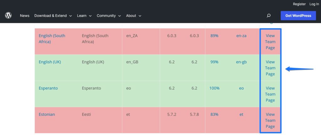 acceder a la página del equipo de diferentes equipos de traducción