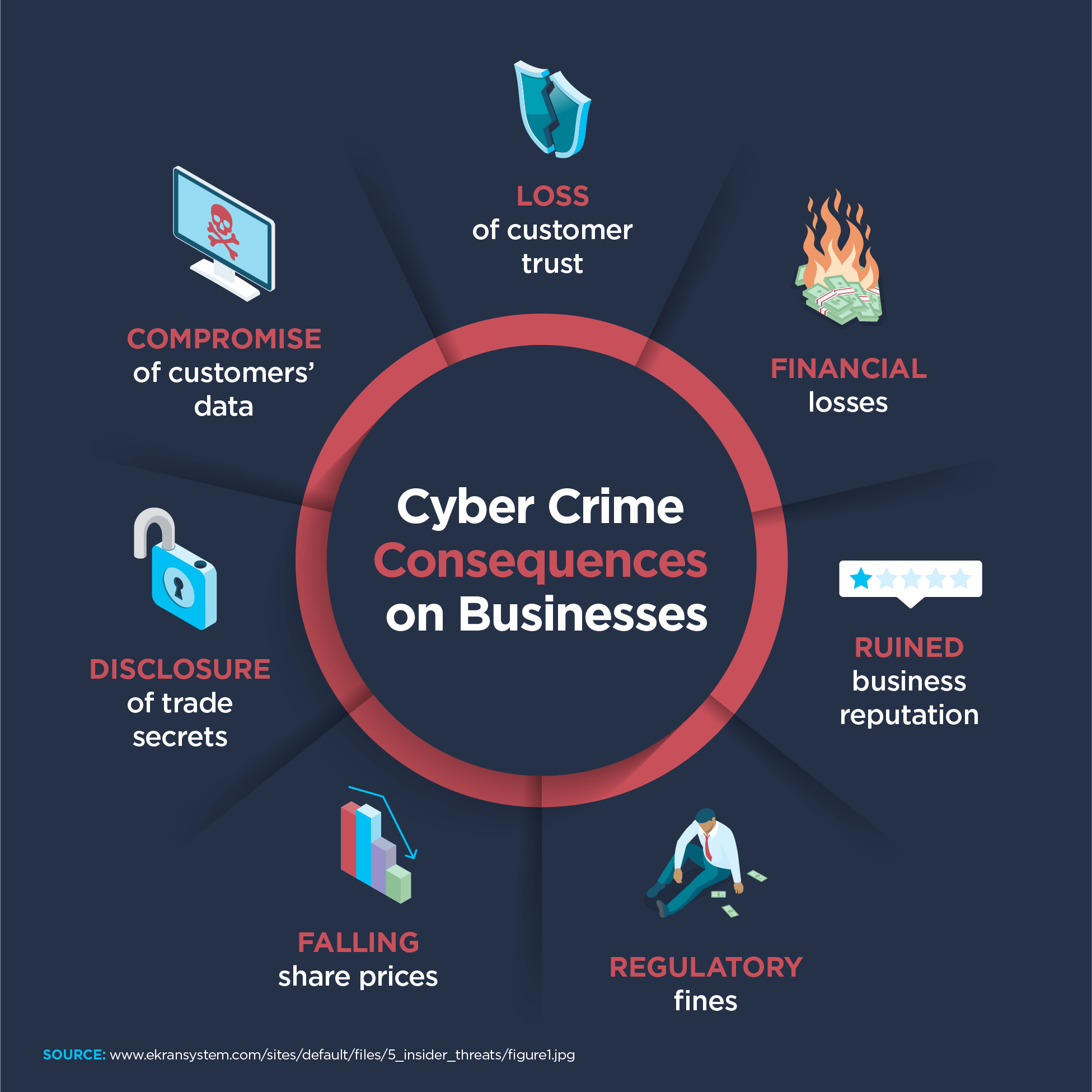 Ekransystem: konsekuensi dari serangan cyber