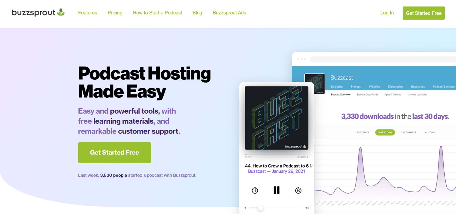 Buzzsprout, uma plataforma de hospedagem de podcast