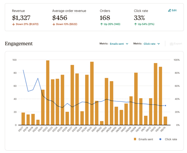 Mailchimp 分析