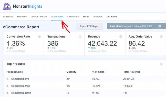 Viewing the MonsterInsights eCommerce Report