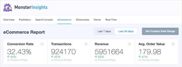 aperçu du commerce électronique de monsterinsights