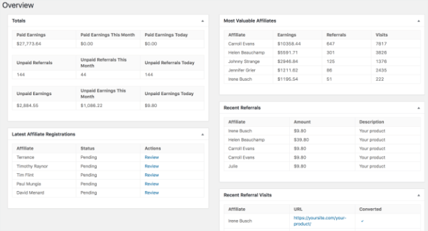 Tableau de bord AffiliateWP