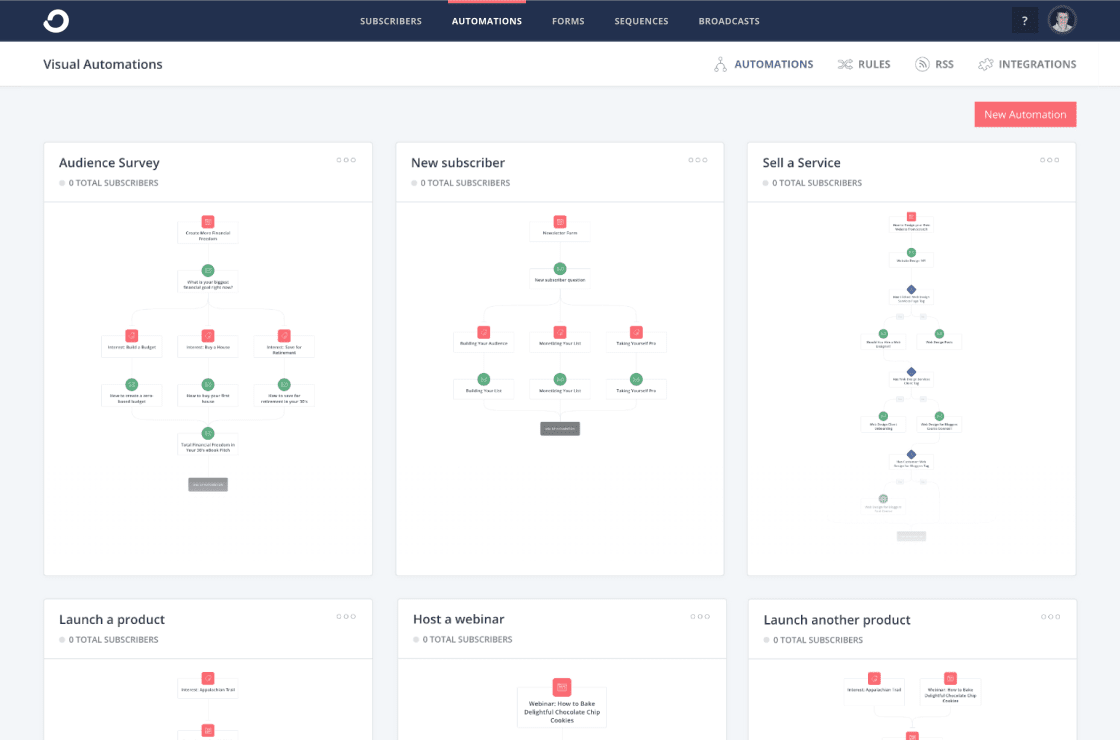 ConvertKit 自动化