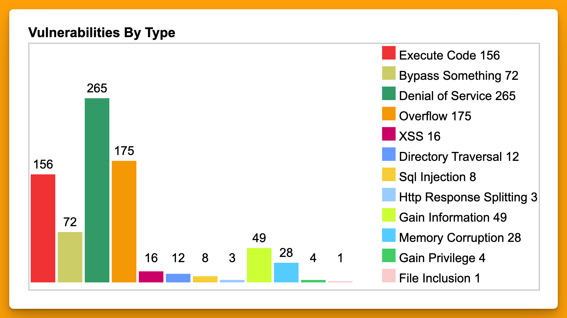 Tipos de vulnerabilidad de Php