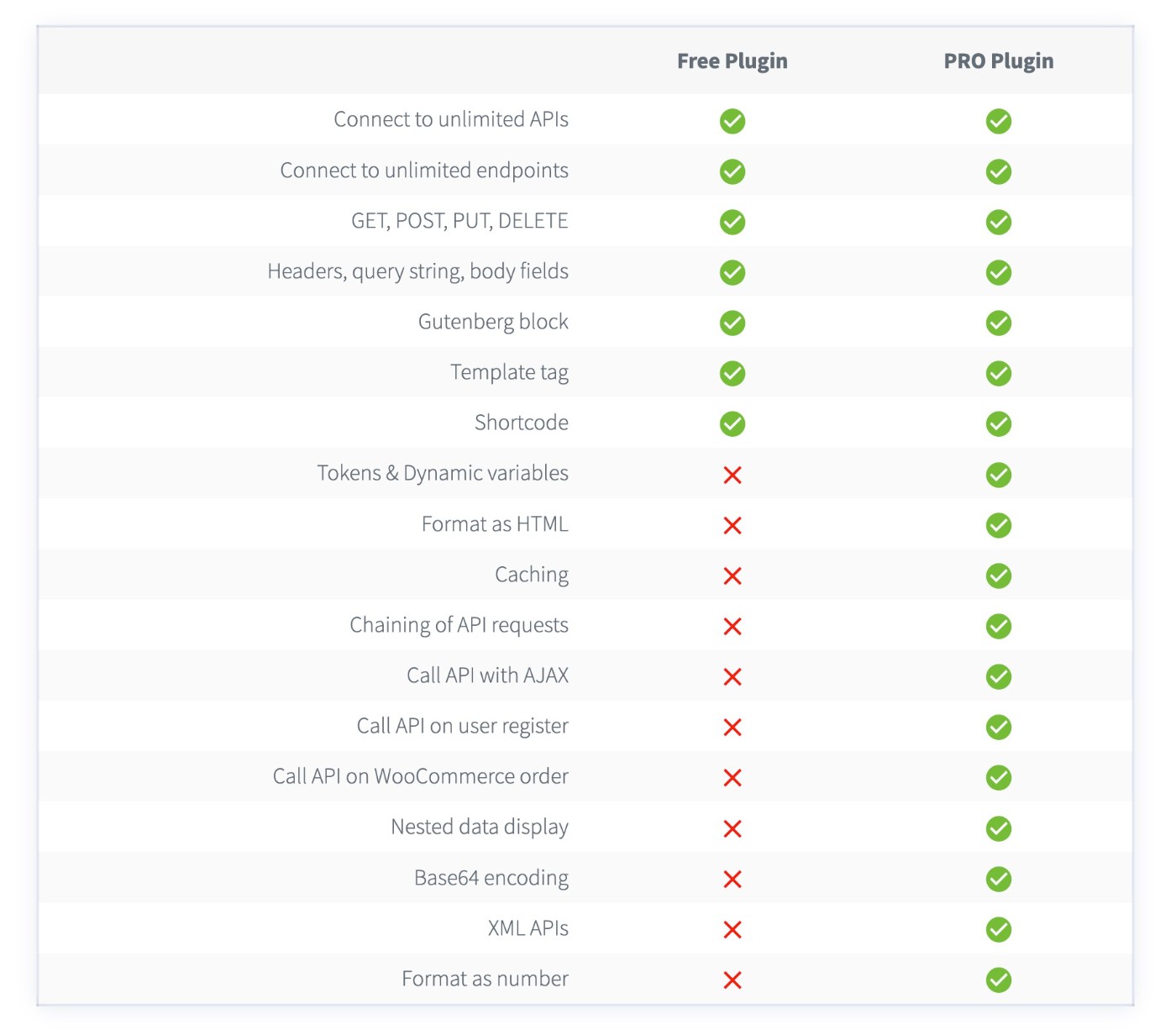 Kostenlose WPGetAPI vs. Pro-Funktionen