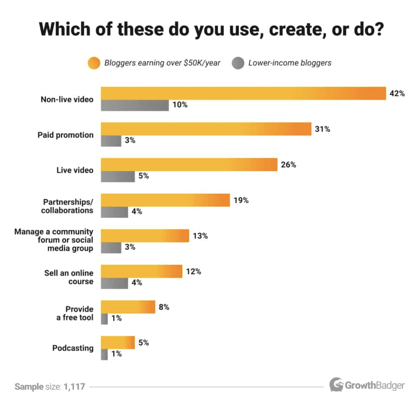 2023 Blogging Statistics, Trends & Data – Ultimate List 1