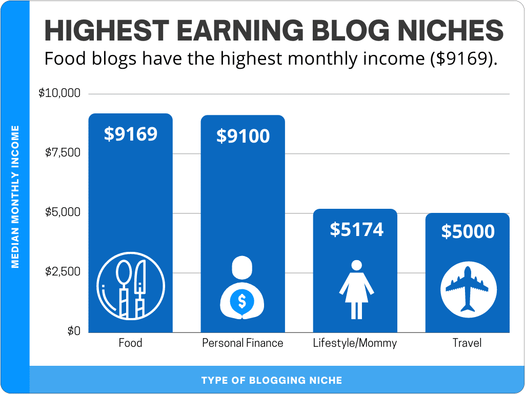 Blogging Statistics 2023