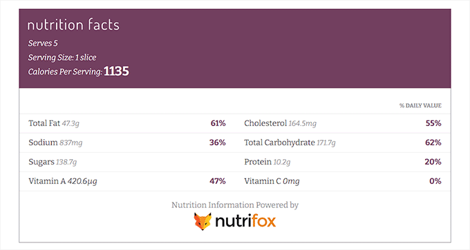 Nutrition facts labels