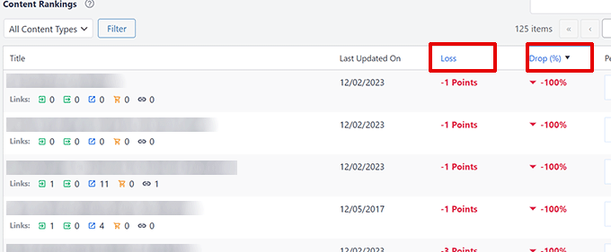 Sort content by loss points or drop percentage