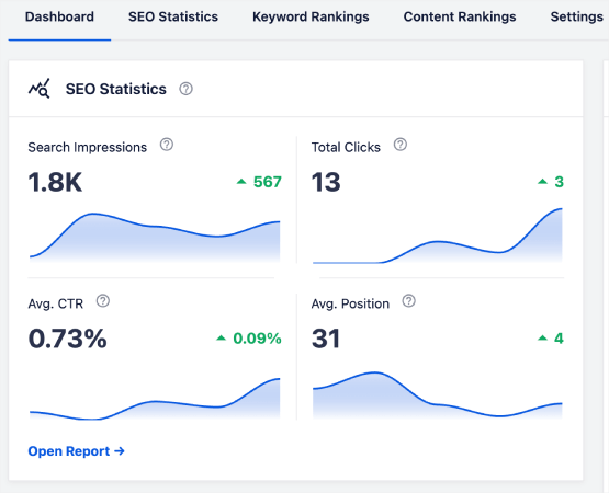 Suivi du classement des mots clés AIOSEO SEO