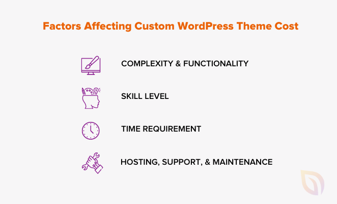 What Can Affect the Cost of a Custom WordPress Theme