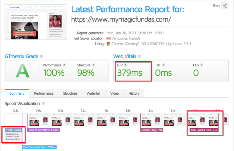 gtmetrix-Score-before-edge-cache