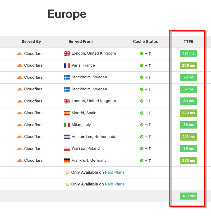 After-Edge-Cache-TTFB-Europa