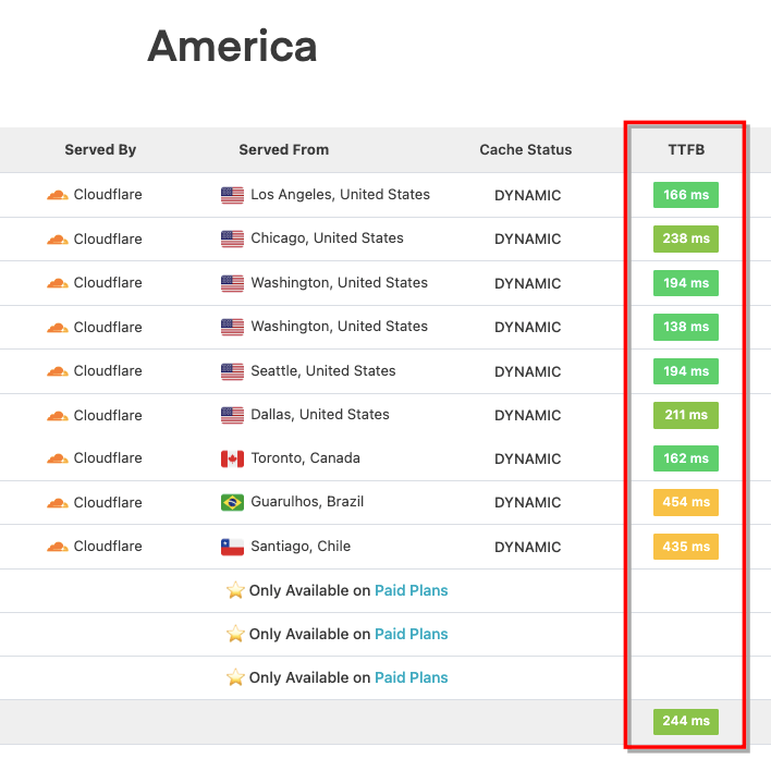 cloudwayscdn-ttfb-america-önce-kenar-önbelleği