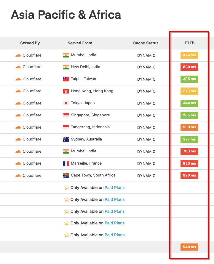 ttfb-asia-pacific-africa-before-edge-cache