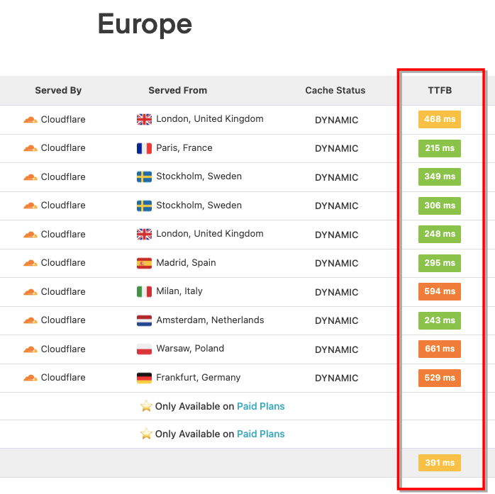 edge-cache-status-Europe 이전