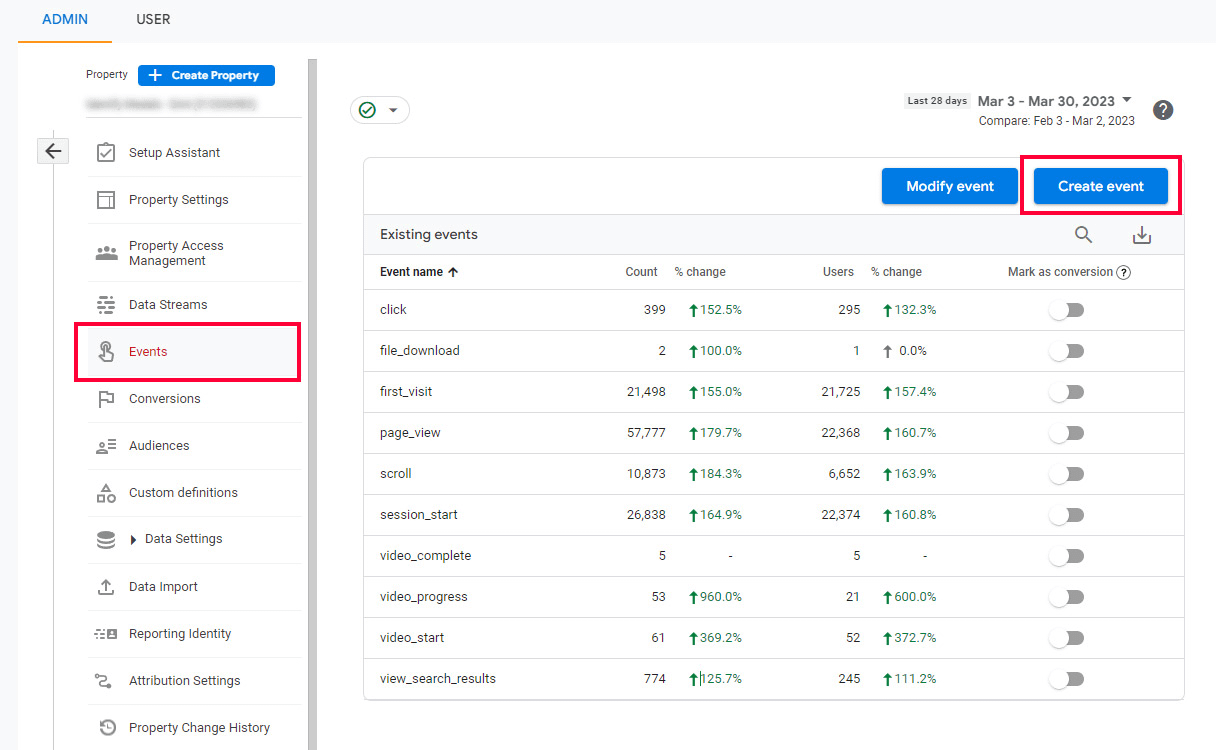 Membuat peristiwa untuk mengukur konversi di Google Analytics (GA4).