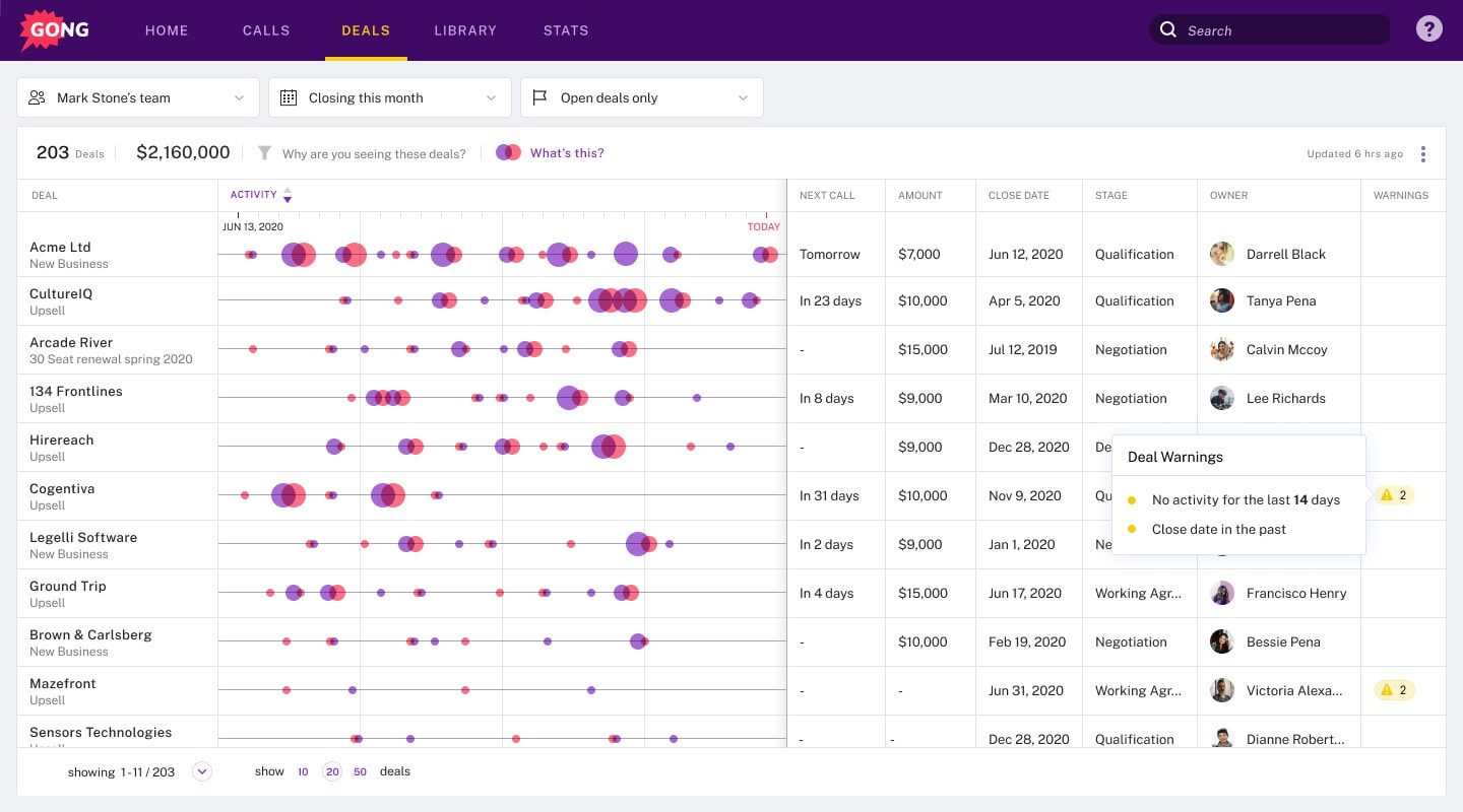 Gong AI Deals View mit AI Insights