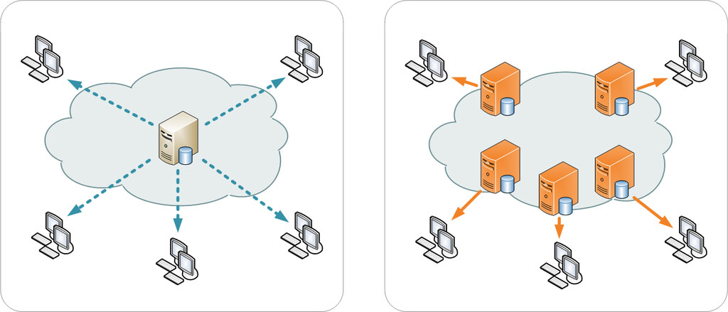 مخطط شبكة تسليم المحتوى cdn