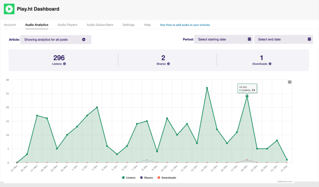 Dashboard di analisi di PlayHT.