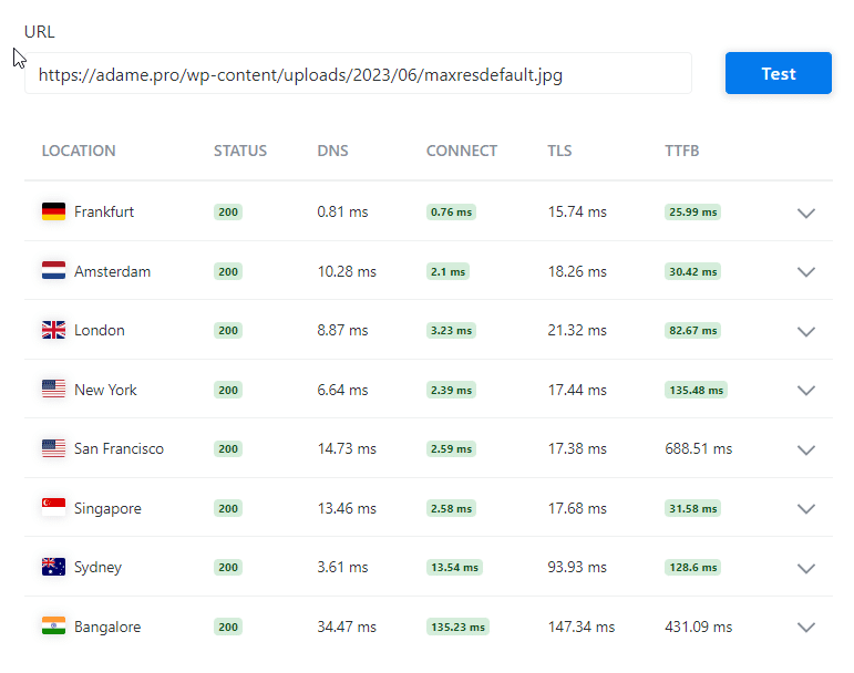 Resultados do teste Cloudflare - CDN