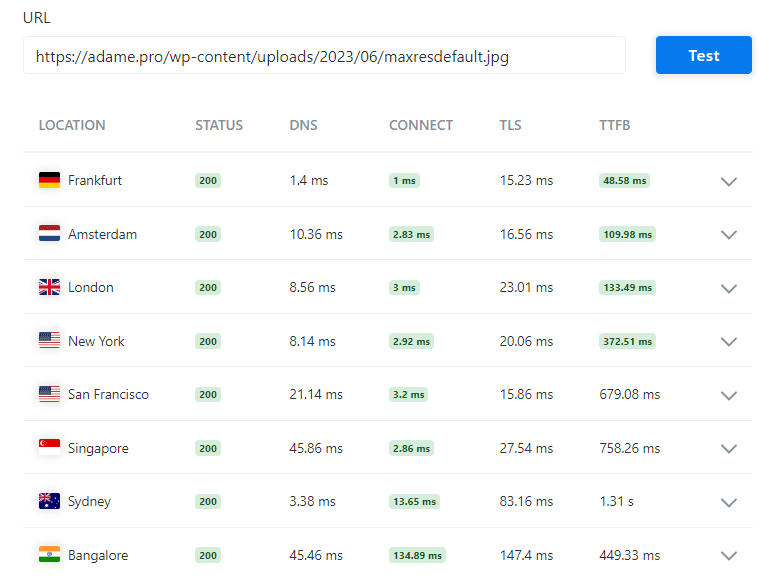 Resultados de testes auto-hospedados