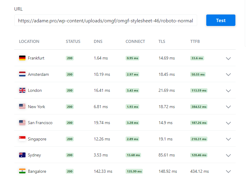 Cloudflare test sonuçları